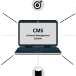 CMS for Media Companies