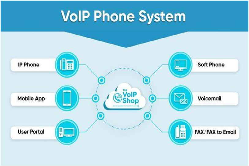 Hosted VOIP Services